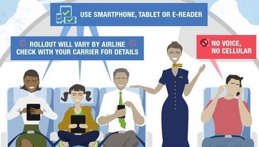  États-Unis - autorisation des smartphones au décollage des avions