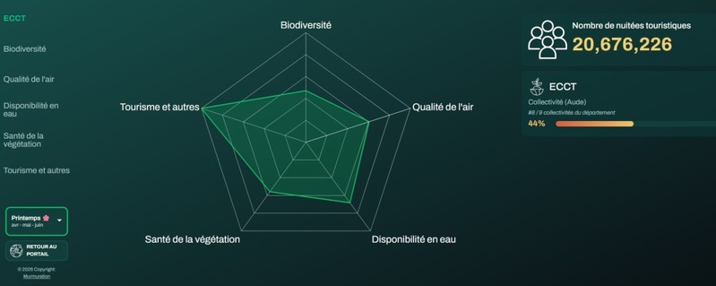 Surtourisme : quand un site se dégrade jusqu'à devoir fermer ses portes Surtourisme : quand un site se dégrade jusqu'à devoir fermer ses portes